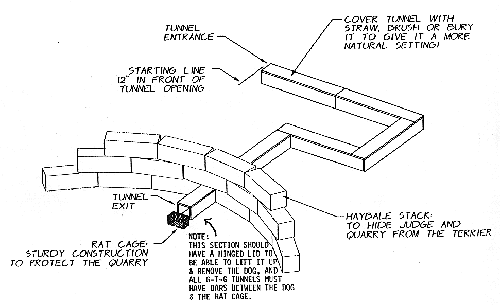 Digram of a JRTCA GTG Tunnel